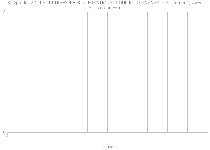 Búsquedas 2024 de ULTRAEXPRESS INTERNATIONAL COURIER DE PANAMA, S.A. (Panamá) 