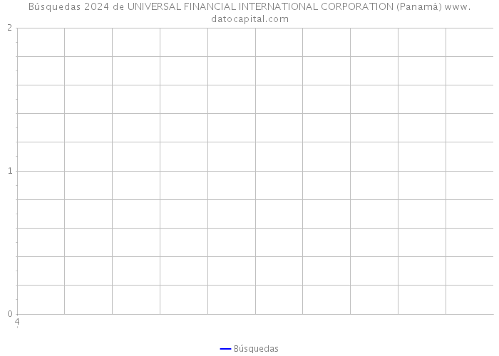 Búsquedas 2024 de UNIVERSAL FINANCIAL INTERNATIONAL CORPORATION (Panamá) 
