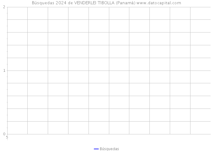Búsquedas 2024 de VENDERLEI TIBOLLA (Panamá) 