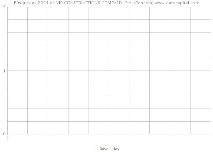 Búsquedas 2024 de VIP CONSTRUCTIONS COMPANY, S.A. (Panamá) 