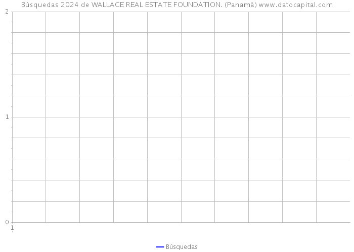 Búsquedas 2024 de WALLACE REAL ESTATE FOUNDATION. (Panamá) 