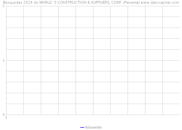 Búsquedas 2024 de WORLD´S CONSTRUCTION & SUPPLIERS, CORP. (Panamá) 