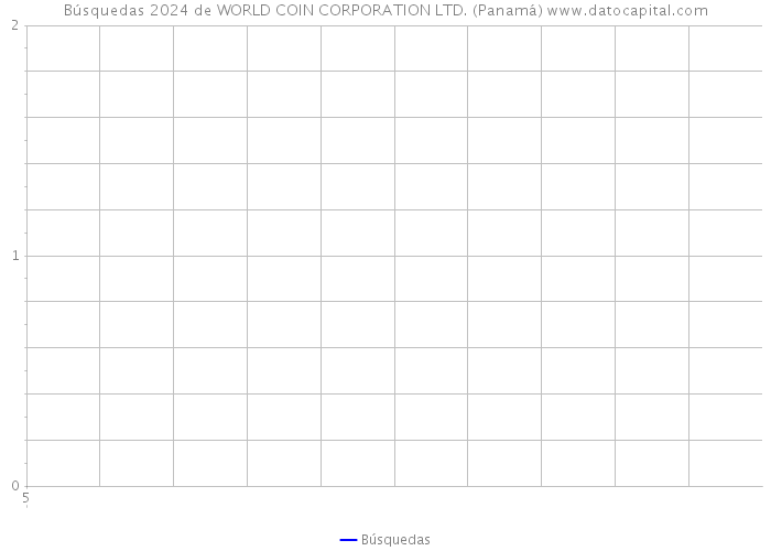 Búsquedas 2024 de WORLD COIN CORPORATION LTD. (Panamá) 