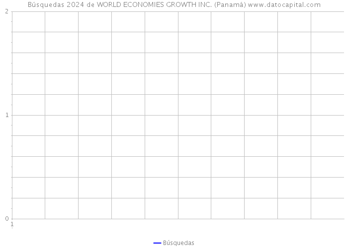 Búsquedas 2024 de WORLD ECONOMIES GROWTH INC. (Panamá) 