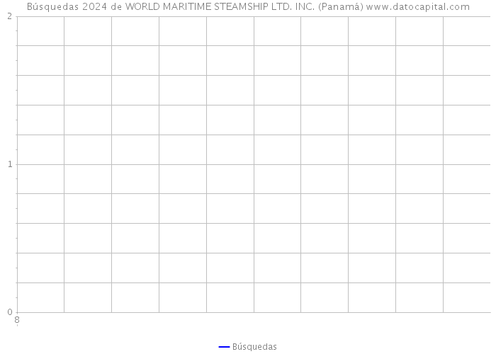 Búsquedas 2024 de WORLD MARITIME STEAMSHIP LTD. INC. (Panamá) 