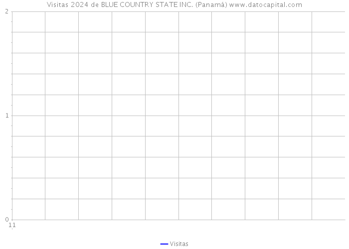 Visitas 2024 de BLUE COUNTRY STATE INC. (Panamá) 