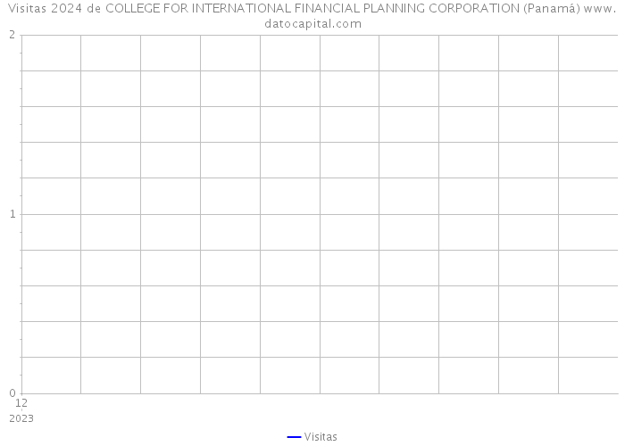 Visitas 2024 de COLLEGE FOR INTERNATIONAL FINANCIAL PLANNING CORPORATION (Panamá) 
