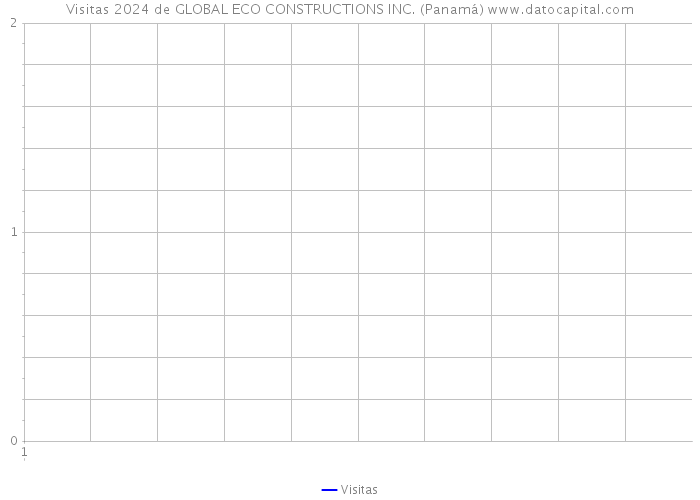 Visitas 2024 de GLOBAL ECO CONSTRUCTIONS INC. (Panamá) 