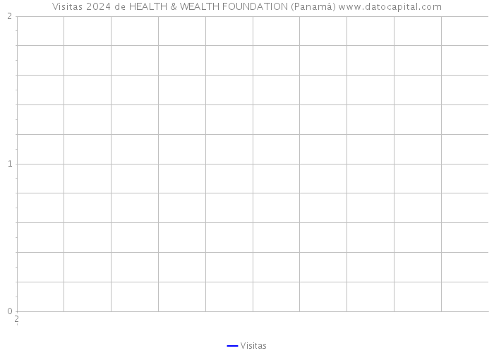 Visitas 2024 de HEALTH & WEALTH FOUNDATION (Panamá) 