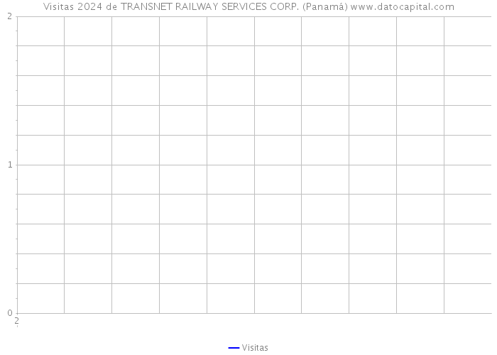 Visitas 2024 de TRANSNET RAILWAY SERVICES CORP. (Panamá) 
