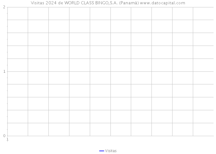 Visitas 2024 de WORLD CLASS BINGO,S.A. (Panamá) 