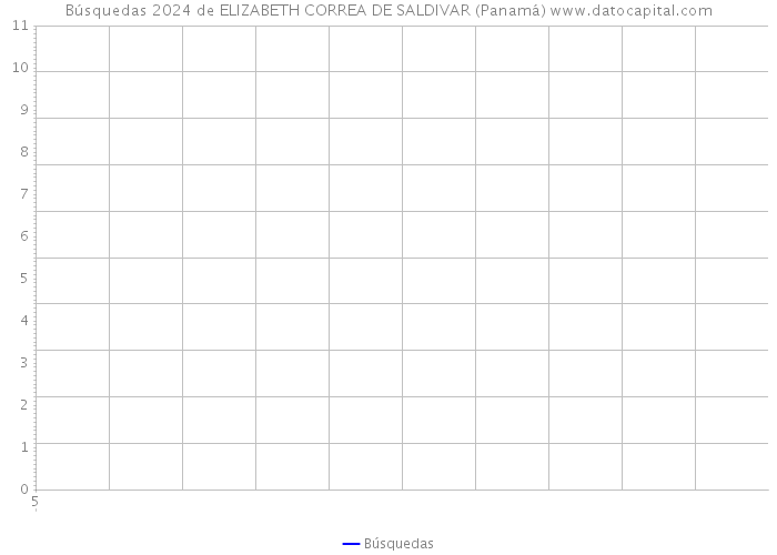 Búsquedas 2024 de ELIZABETH CORREA DE SALDIVAR (Panamá) 