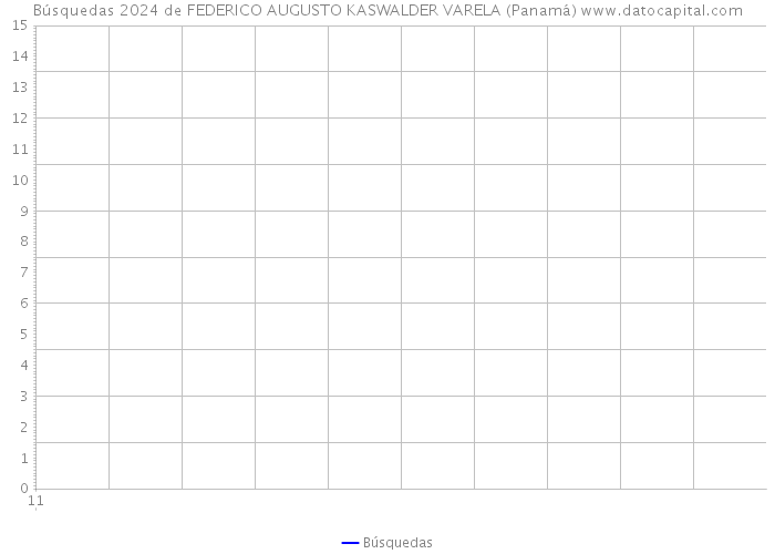 Búsquedas 2024 de FEDERICO AUGUSTO KASWALDER VARELA (Panamá) 