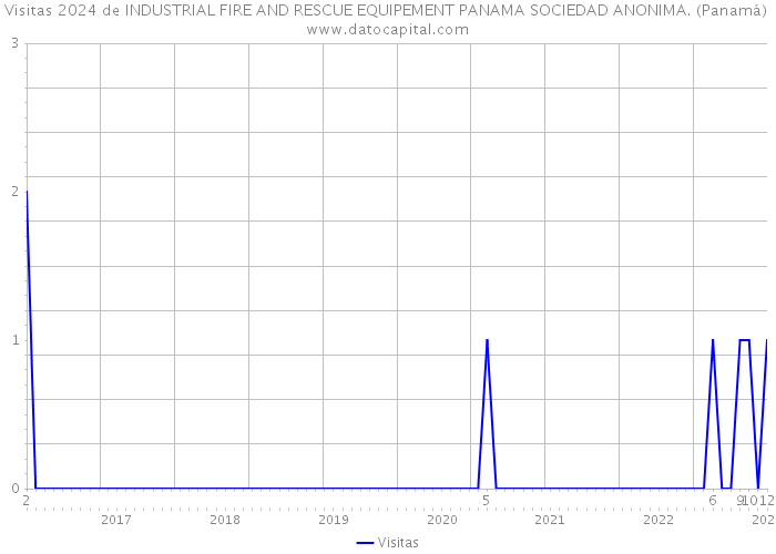 Visitas 2024 de INDUSTRIAL FIRE AND RESCUE EQUIPEMENT PANAMA SOCIEDAD ANONIMA. (Panamá) 