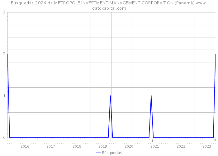 Búsquedas 2024 de METROPOLE INVESTMENT MANAGEMENT CORPORATION (Panamá) 