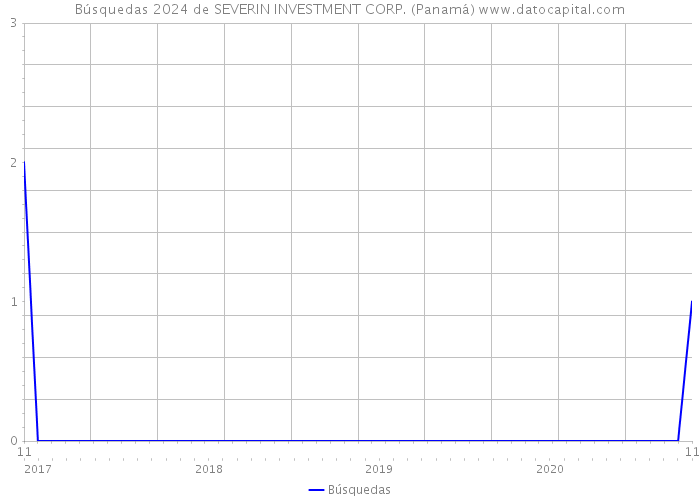 Búsquedas 2024 de SEVERIN INVESTMENT CORP. (Panamá) 