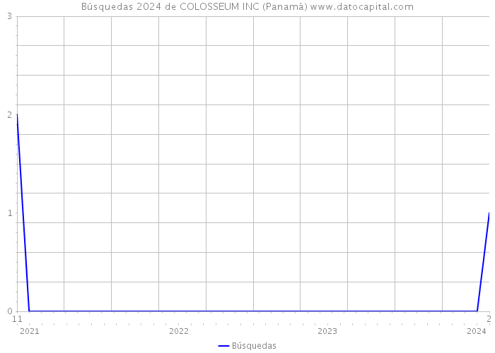 Búsquedas 2024 de COLOSSEUM INC (Panamá) 