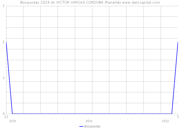 Búsquedas 2024 de VICTOR VARGAS CORDOBA (Panamá) 