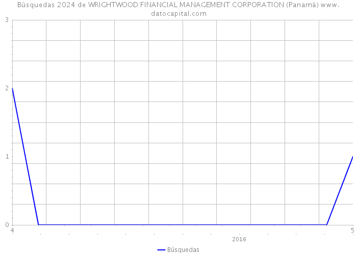Búsquedas 2024 de WRIGHTWOOD FINANCIAL MANAGEMENT CORPORATION (Panamá) 