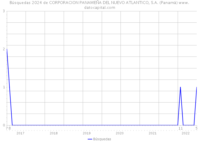 Búsquedas 2024 de CORPORACION PANAMEÑA DEL NUEVO ATLANTICO, S.A. (Panamá) 