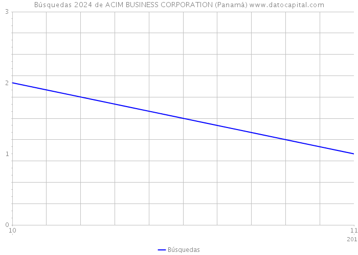 Búsquedas 2024 de ACIM BUSINESS CORPORATION (Panamá) 
