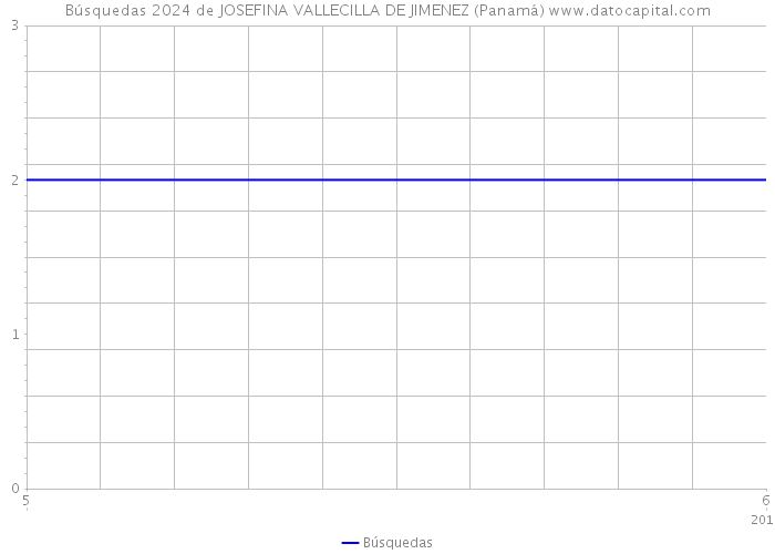 Búsquedas 2024 de JOSEFINA VALLECILLA DE JIMENEZ (Panamá) 