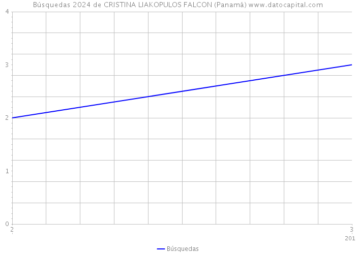 Búsquedas 2024 de CRISTINA LIAKOPULOS FALCON (Panamá) 