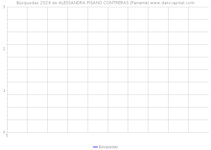 Búsquedas 2024 de ALESSANDRA PISANO CONTRERAS (Panamá) 