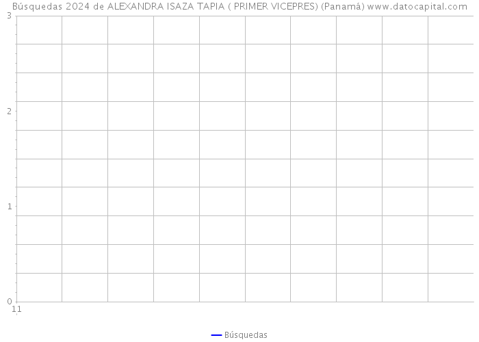 Búsquedas 2024 de ALEXANDRA ISAZA TAPIA ( PRIMER VICEPRES) (Panamá) 