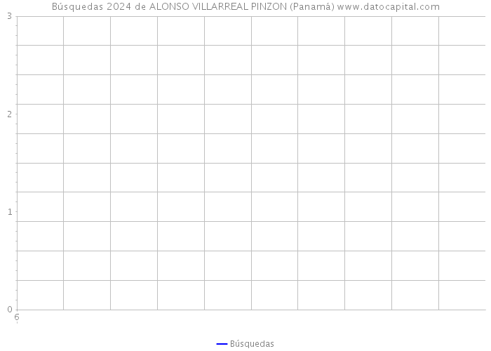 Búsquedas 2024 de ALONSO VILLARREAL PINZON (Panamá) 