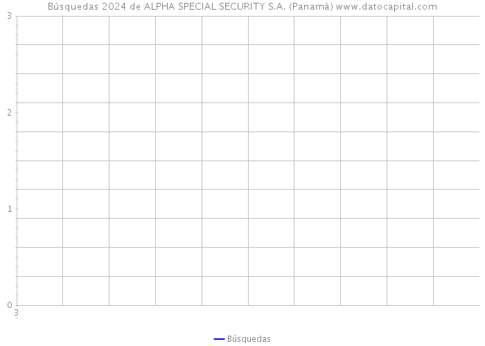 Búsquedas 2024 de ALPHA SPECIAL SECURITY S.A. (Panamá) 