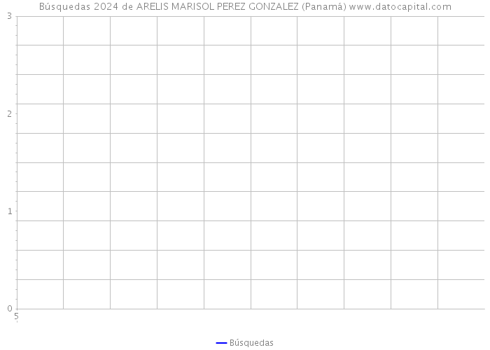 Búsquedas 2024 de ARELIS MARISOL PEREZ GONZALEZ (Panamá) 
