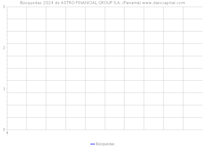 Búsquedas 2024 de ASTRO FINANCIAL GROUP S.A. (Panamá) 