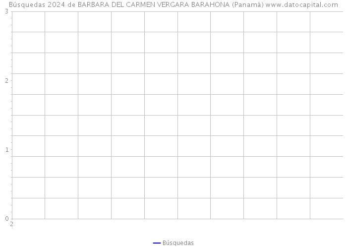 Búsquedas 2024 de BARBARA DEL CARMEN VERGARA BARAHONA (Panamá) 