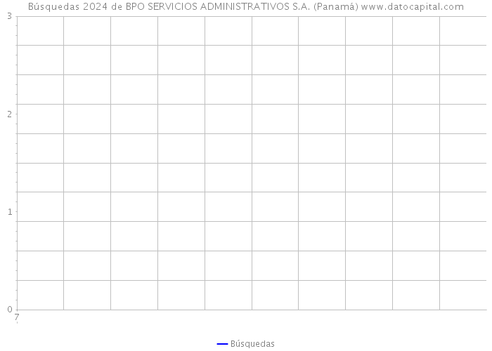 Búsquedas 2024 de BPO SERVICIOS ADMINISTRATIVOS S.A. (Panamá) 
