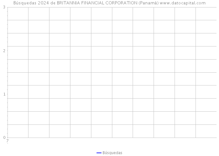 Búsquedas 2024 de BRITANNIA FINANCIAL CORPORATION (Panamá) 