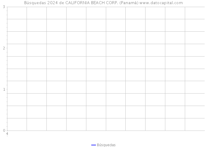 Búsquedas 2024 de CALIFORNIA BEACH CORP. (Panamá) 