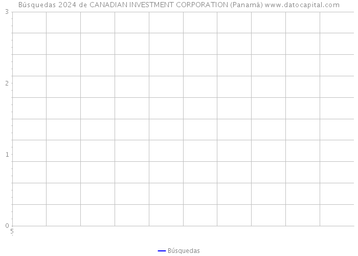 Búsquedas 2024 de CANADIAN INVESTMENT CORPORATION (Panamá) 