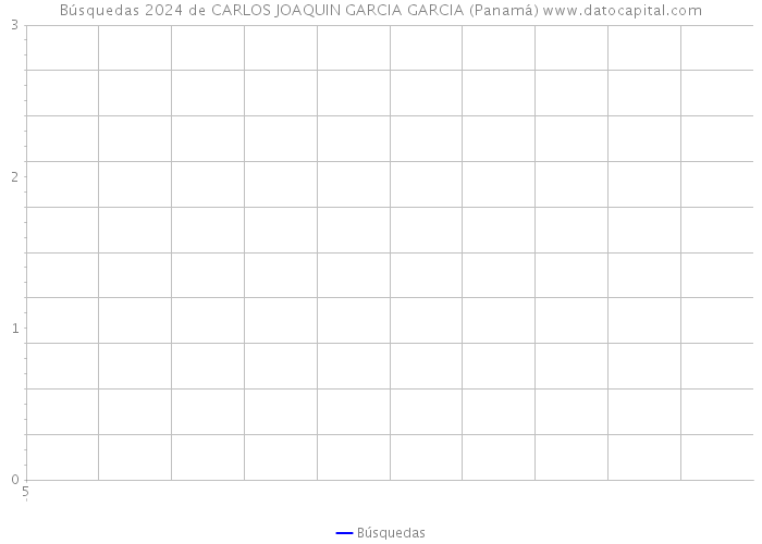 Búsquedas 2024 de CARLOS JOAQUIN GARCIA GARCIA (Panamá) 