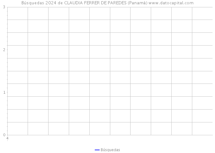 Búsquedas 2024 de CLAUDIA FERRER DE PAREDES (Panamá) 