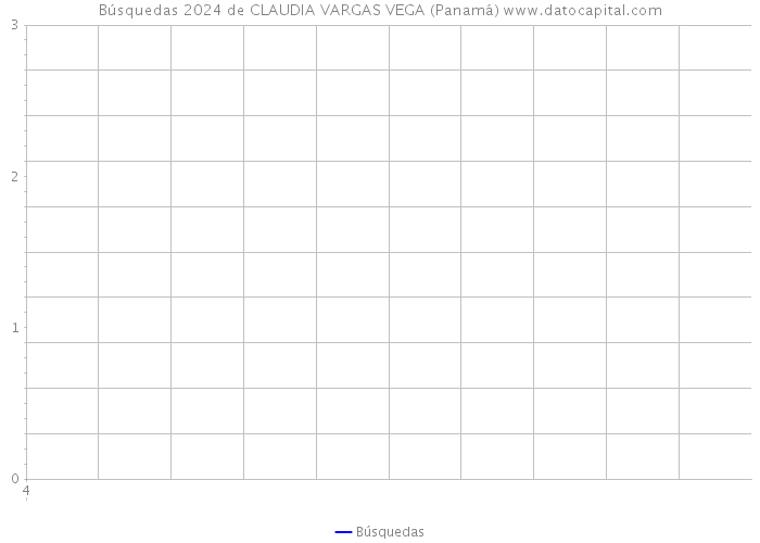 Búsquedas 2024 de CLAUDIA VARGAS VEGA (Panamá) 
