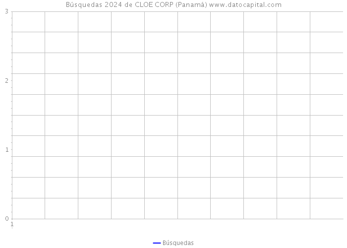 Búsquedas 2024 de CLOE CORP (Panamá) 