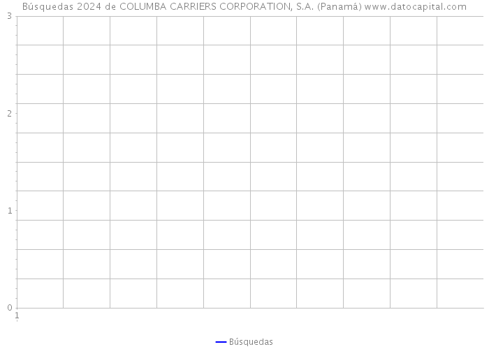 Búsquedas 2024 de COLUMBA CARRIERS CORPORATION, S.A. (Panamá) 