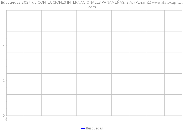 Búsquedas 2024 de CONFECCIONES INTERNACIONALES PANAMEÑAS, S.A. (Panamá) 