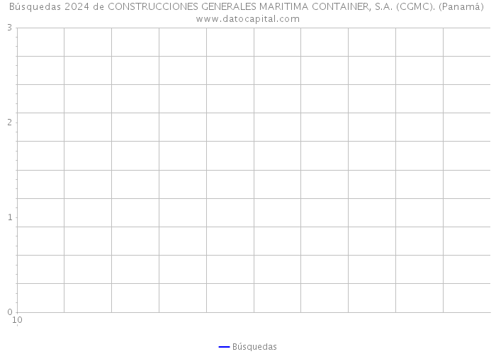 Búsquedas 2024 de CONSTRUCCIONES GENERALES MARITIMA CONTAINER, S.A. (CGMC). (Panamá) 