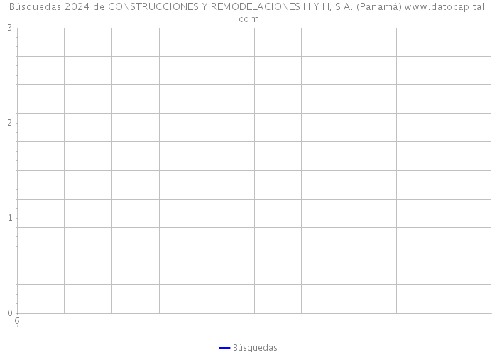 Búsquedas 2024 de CONSTRUCCIONES Y REMODELACIONES H Y H, S.A. (Panamá) 