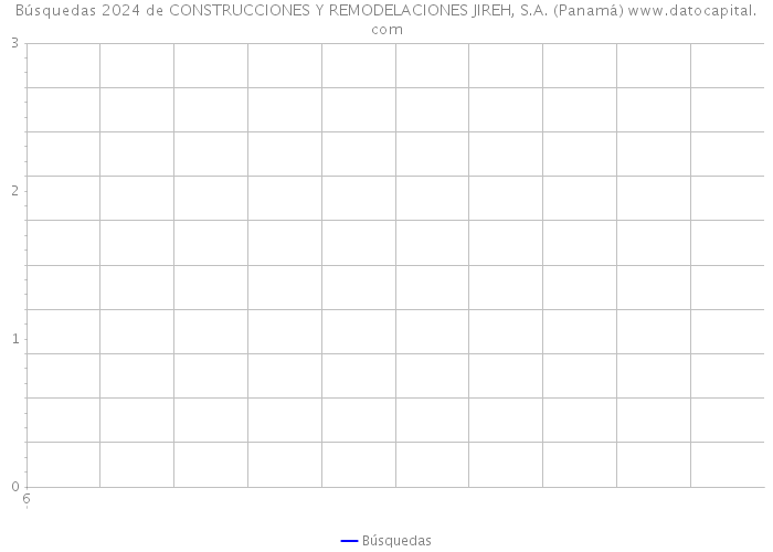 Búsquedas 2024 de CONSTRUCCIONES Y REMODELACIONES JIREH, S.A. (Panamá) 