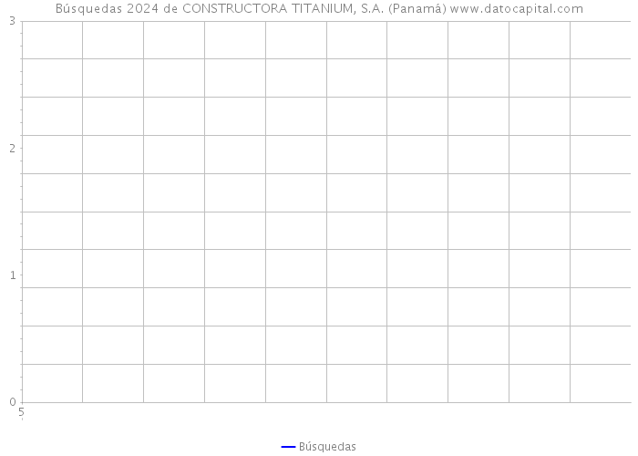 Búsquedas 2024 de CONSTRUCTORA TITANIUM, S.A. (Panamá) 