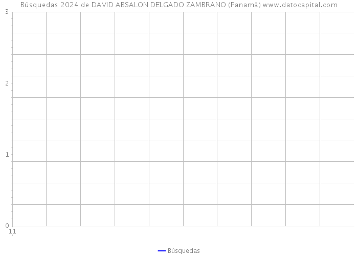 Búsquedas 2024 de DAVID ABSALON DELGADO ZAMBRANO (Panamá) 