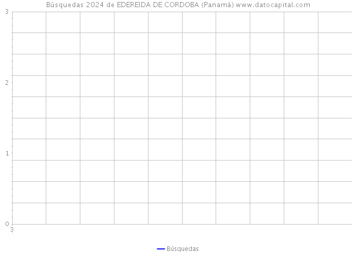 Búsquedas 2024 de EDEREIDA DE CORDOBA (Panamá) 